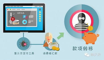 網(wǎng)購(gòu)促銷陷阱知多少 當(dāng)心“網(wǎng)站維護(hù)”背后的貓膩