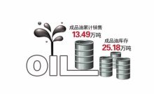 成品油批發市場面臨裂變 供應偏緊分流與零售端限制并行下的行業格局重塑